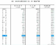 小九播报 | 郑州又一重要规划出炉；沿黄8市公积